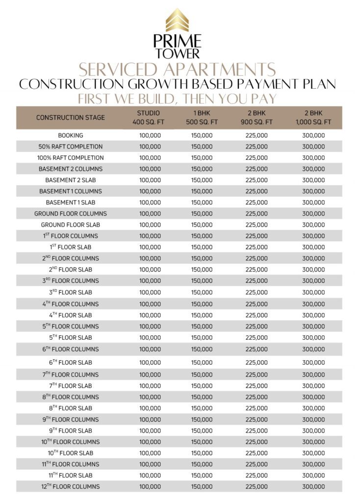 prime tower bahria town lahore