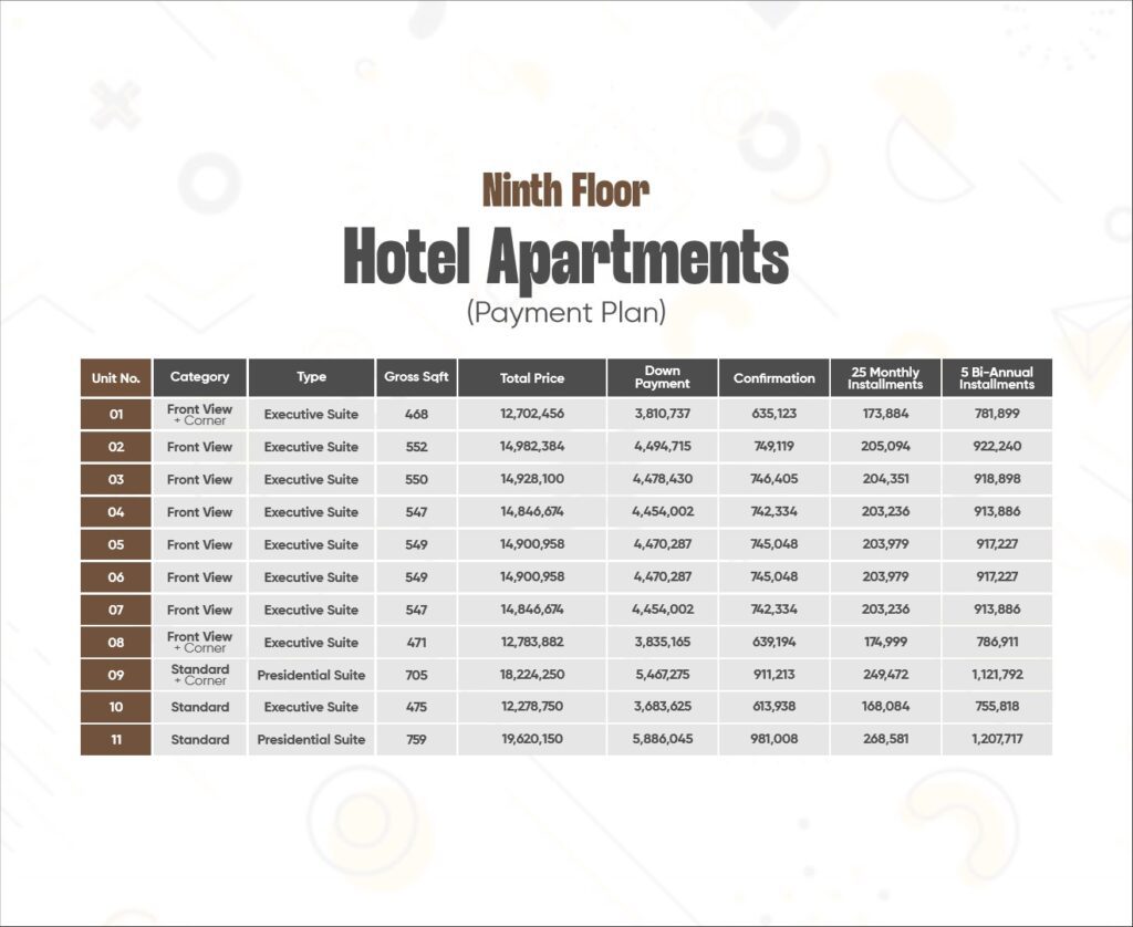 the view islamabad hotel apartments payment plan