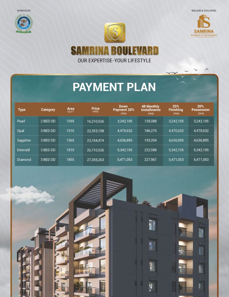 samrina boulevard karachi payment plan