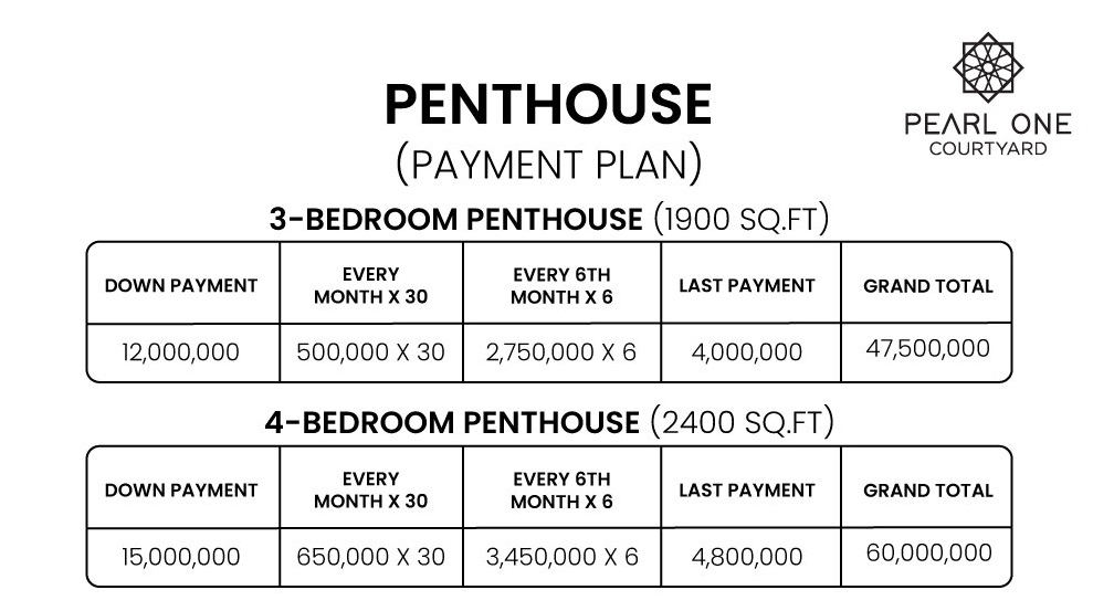 pearl one courtyard penthouse payment plan