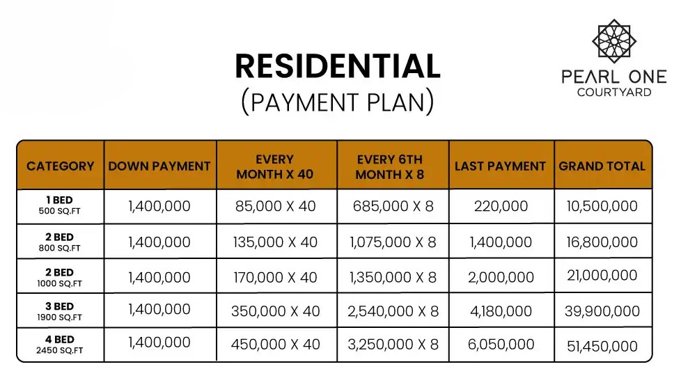pearl one courtyard payment plan
