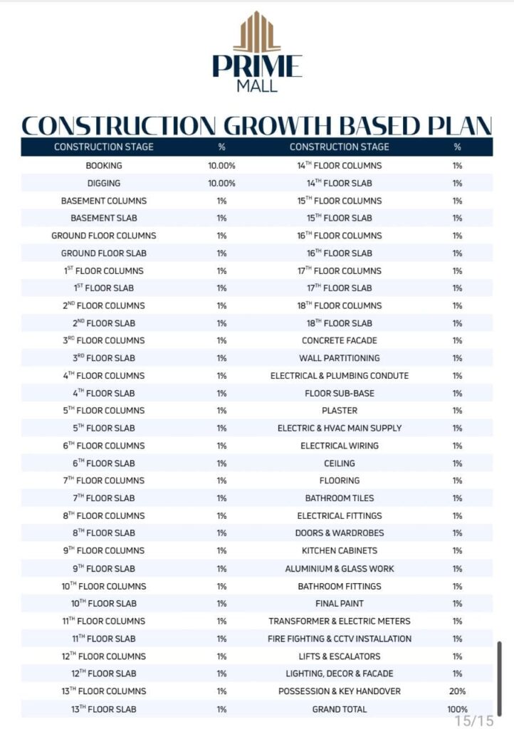 prime mall lahore payment plan 
